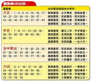 數字吉數|數字吉凶查詢